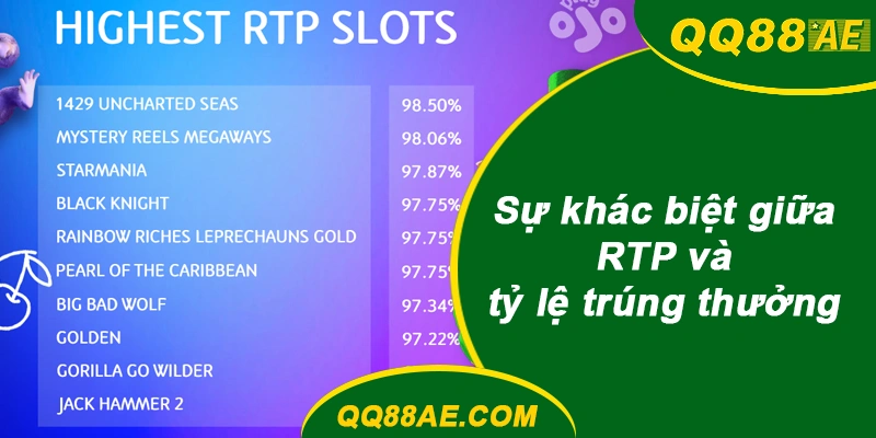 Sảnh Slot QQ88: Lộ Diện 4 Game RTP Cao, Dễ Nổ Hũ Nhất 9 Sự khác biệt giữa RTP và tỷ lệ trúng thưởng QQ88